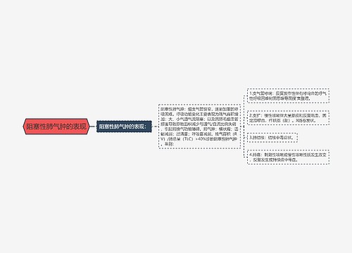 阻塞性肺气肿的表现