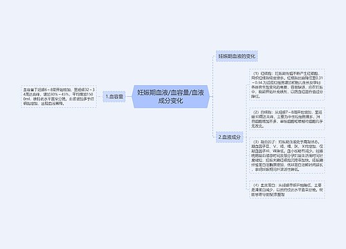 妊娠期血液/血容量/血液成分变化