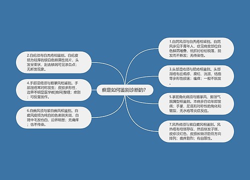 癣是如何鉴别诊断的？