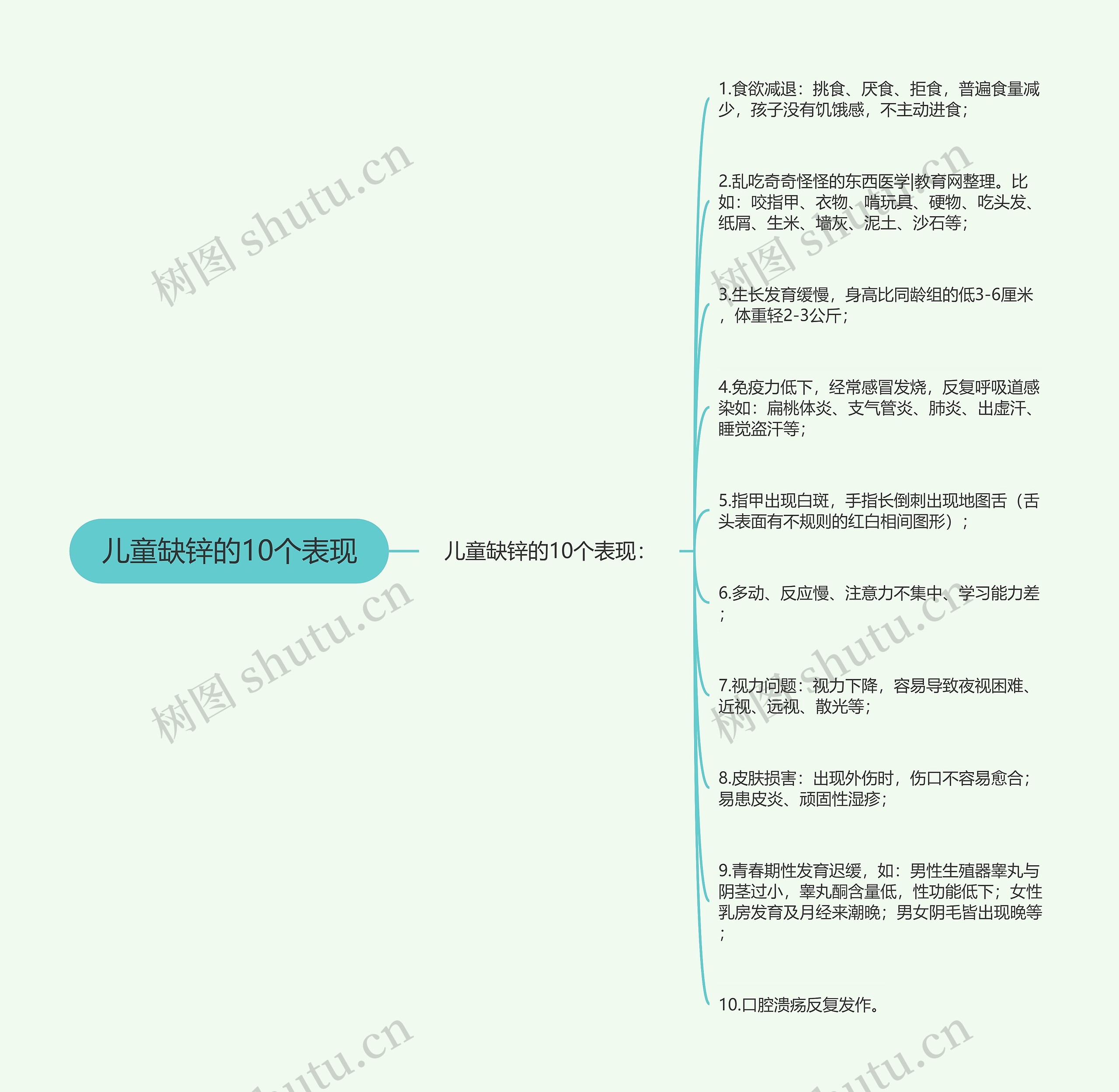儿童缺锌的10个表现
