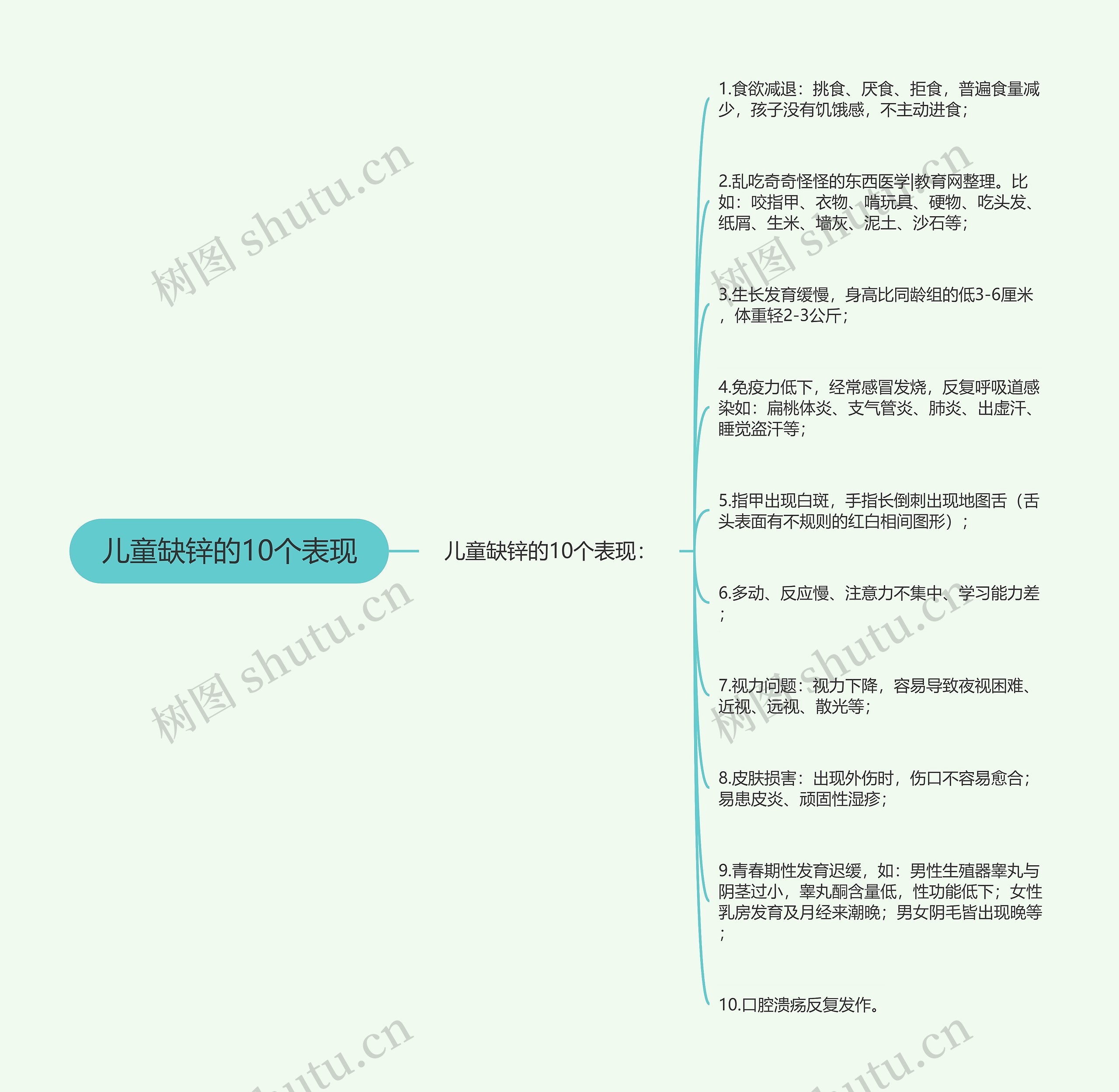 儿童缺锌的10个表现思维导图