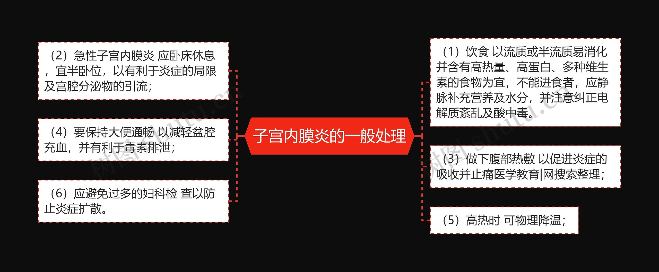 子宫内膜炎的一般处理