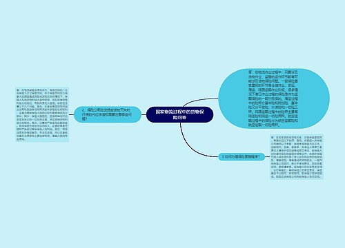 国家物流过程中的货物保险问答