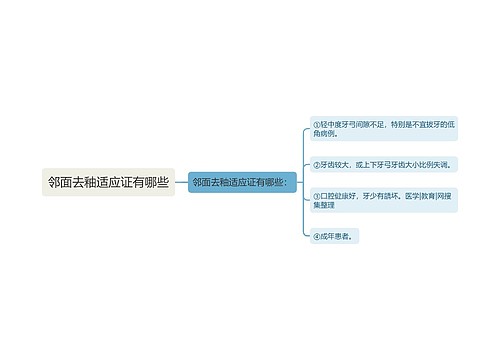 邻面去釉适应证有哪些