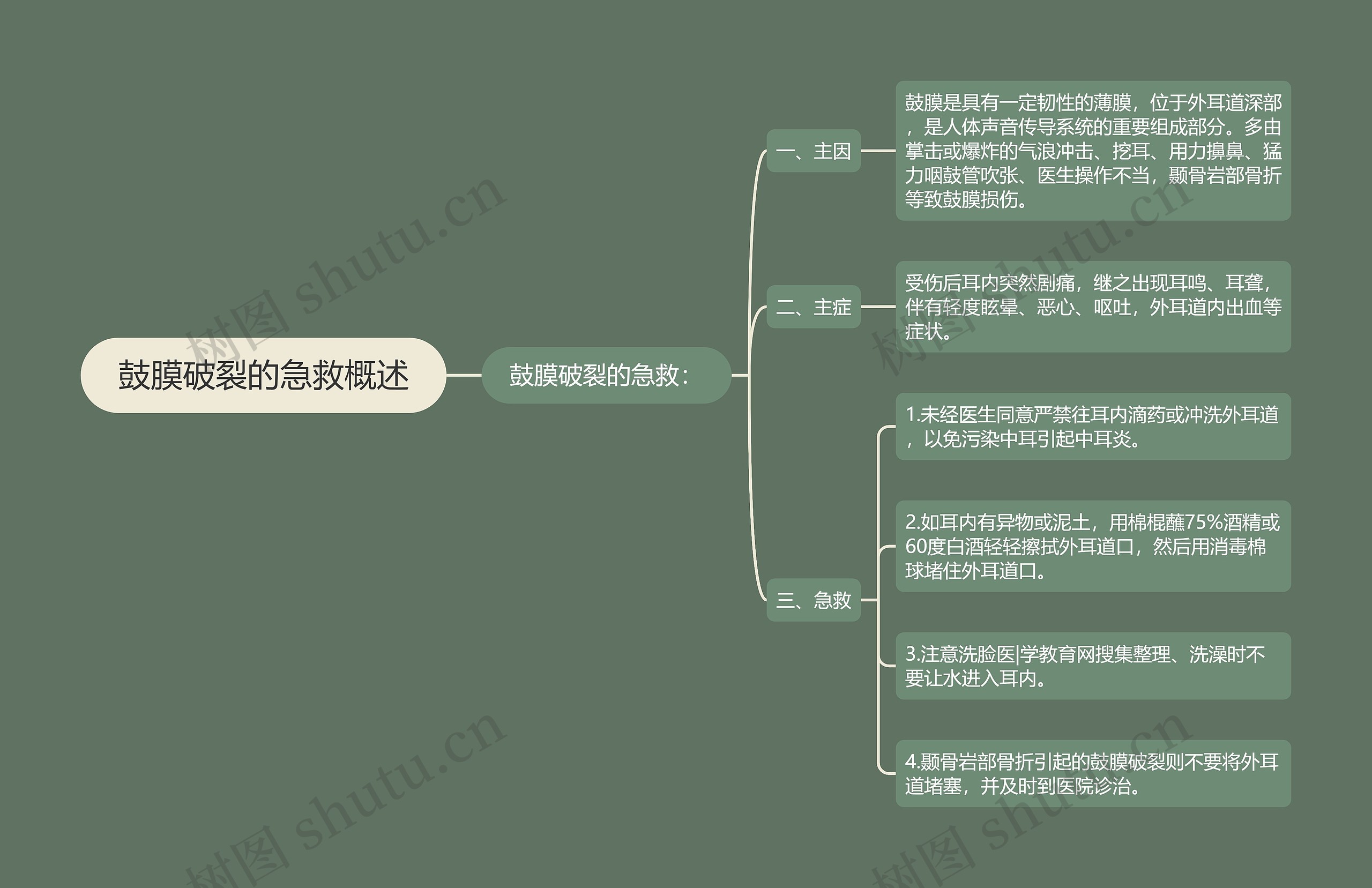 鼓膜破裂的急救概述