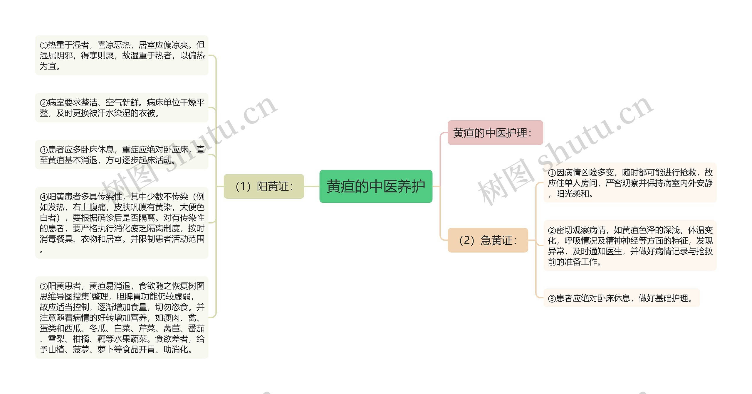 黄疸的中医养护