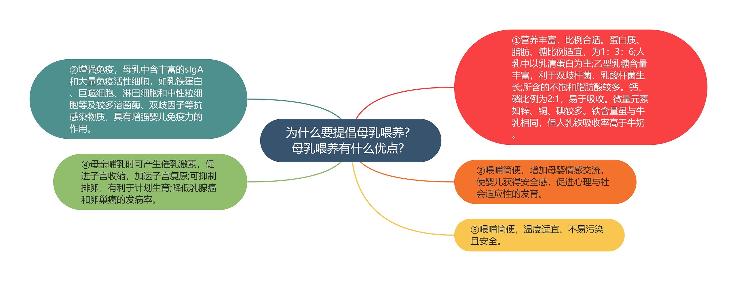 为什么要提倡母乳喂养?母乳喂养有什么优点? 为什么要提倡母乳喂养?母乳喂养有什么优点?