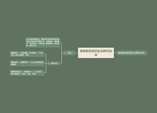 绝经前后诸证定义|辨证论治