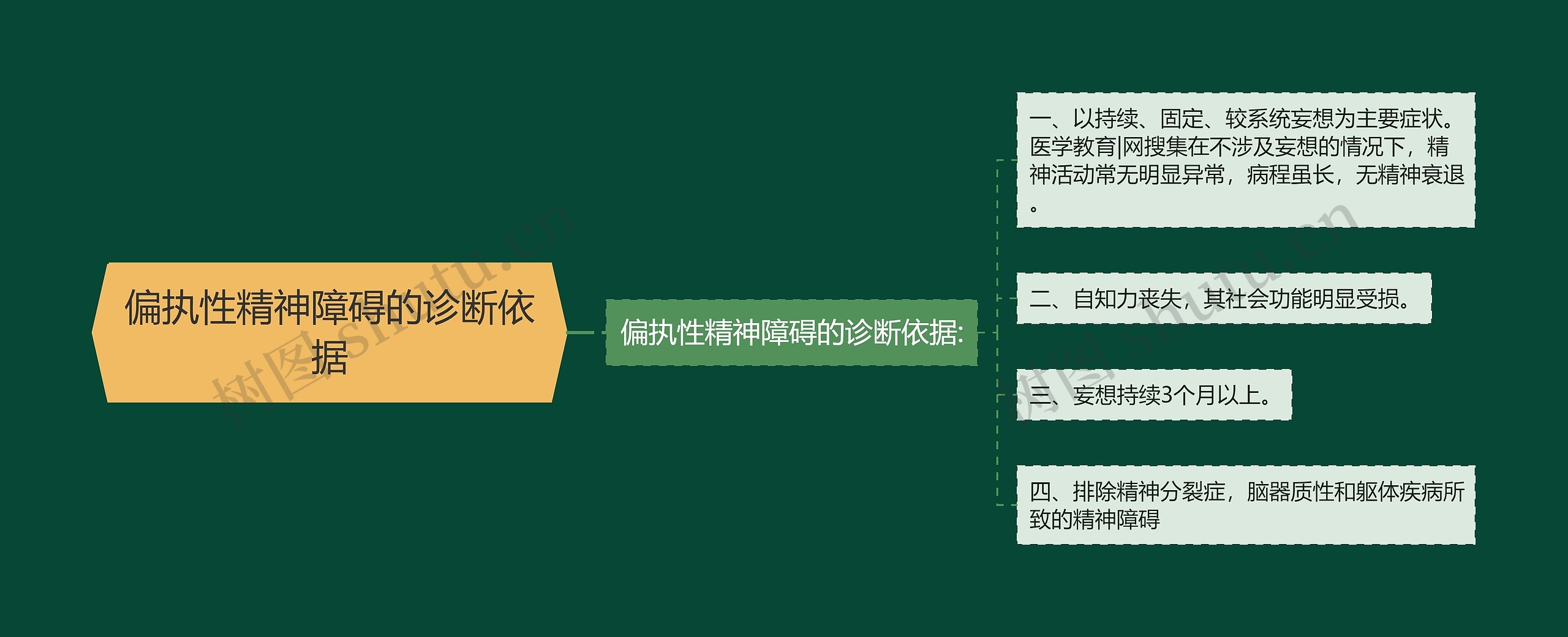 偏执性精神障碍的诊断依据思维导图