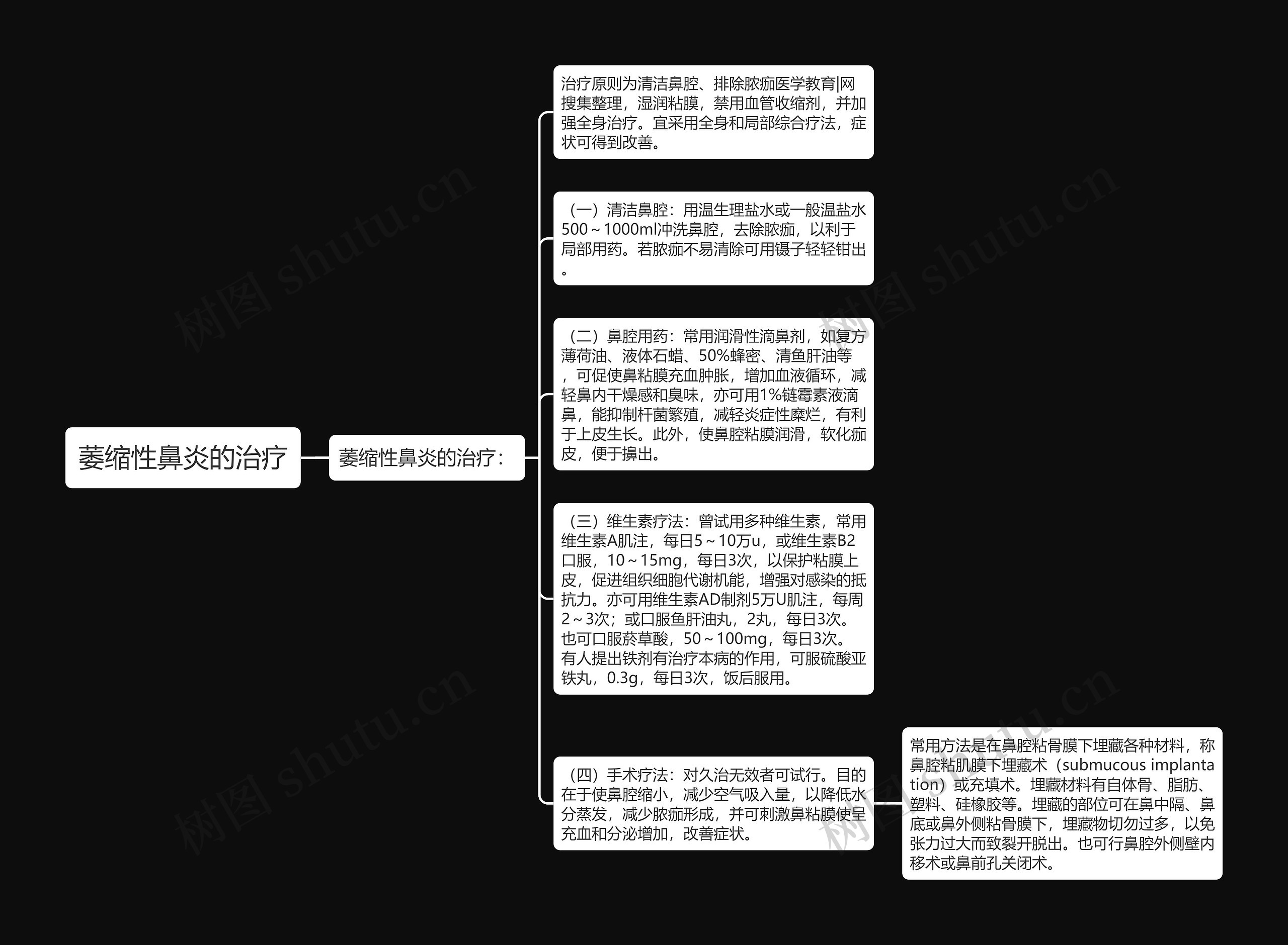 萎缩性鼻炎的治疗思维导图