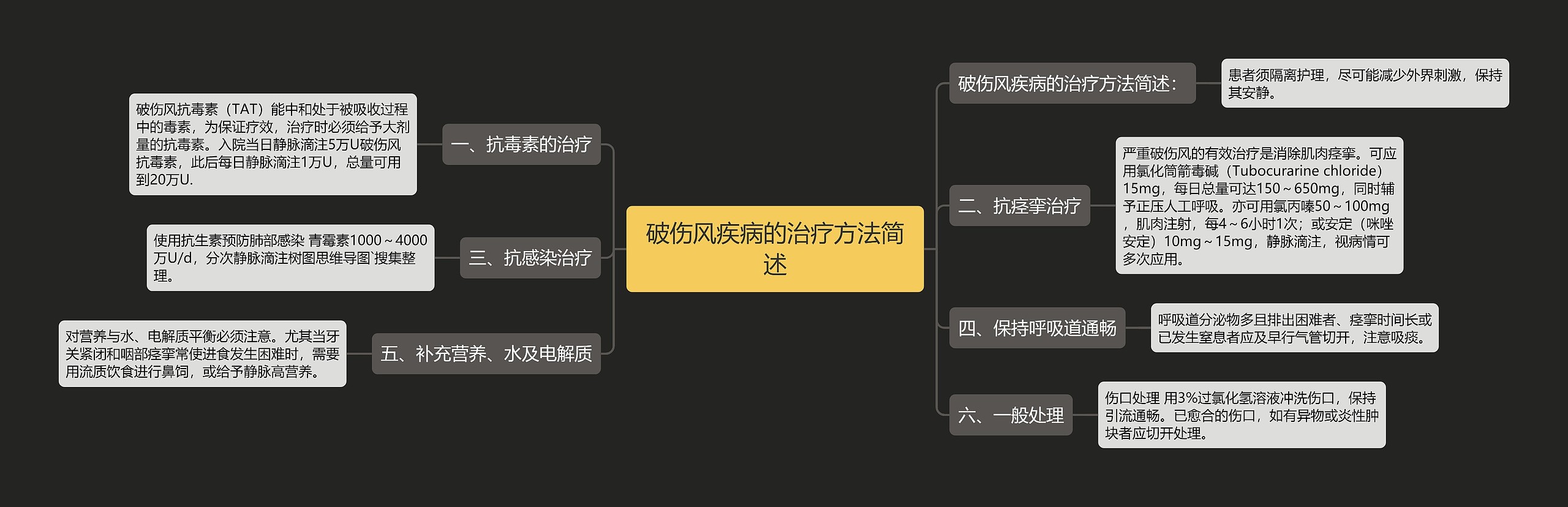 破伤风疾病的治疗方法简述