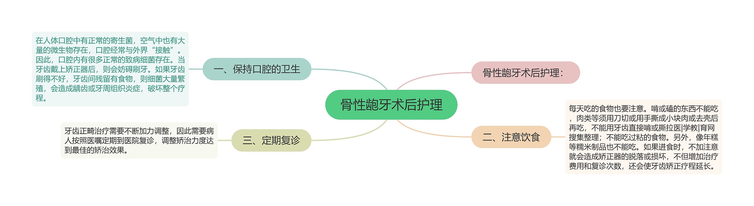 骨性龅牙术后护理