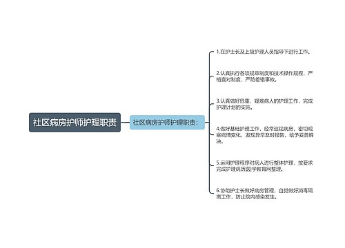 社区病房护师护理职责