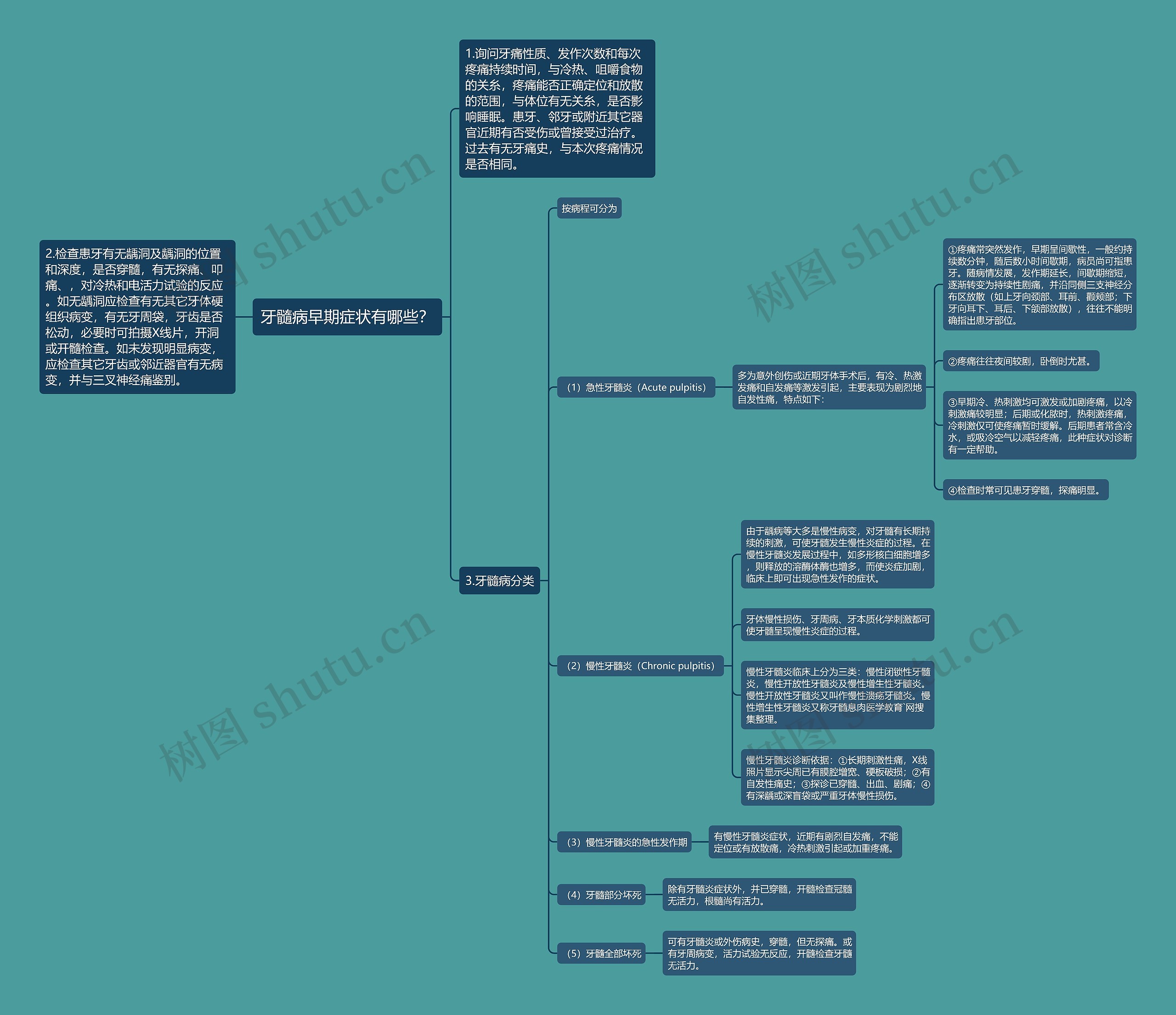 牙髓病早期症状有哪些? 牙髓病早期症状有哪些?