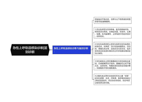 急性上呼吸道感染诊断|鉴别诊断