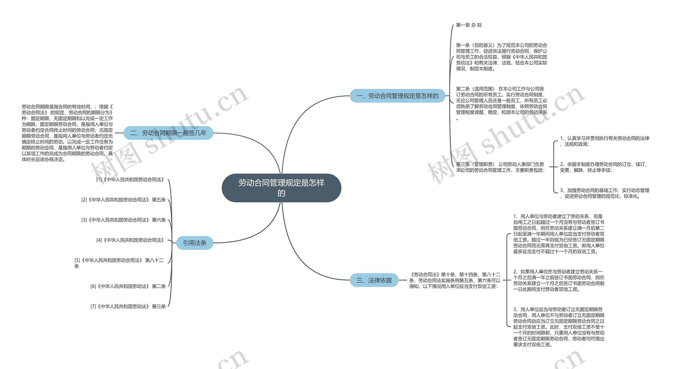 劳动合同管理规定是怎样的 劳动合同管理规定是怎样的