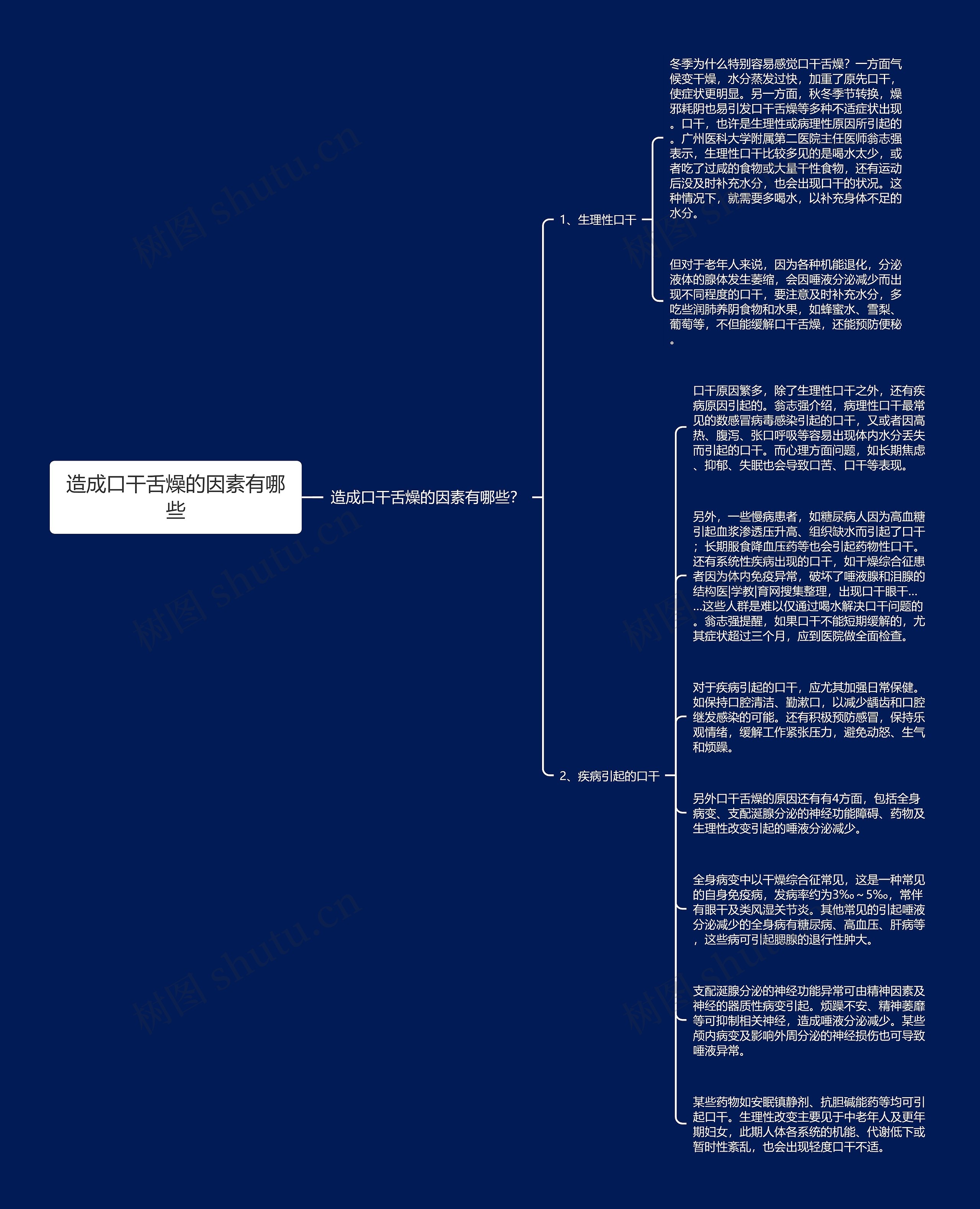 造成口干舌燥的因素有哪些思维导图