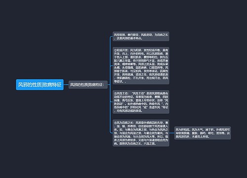 风邪的性质|致病特征