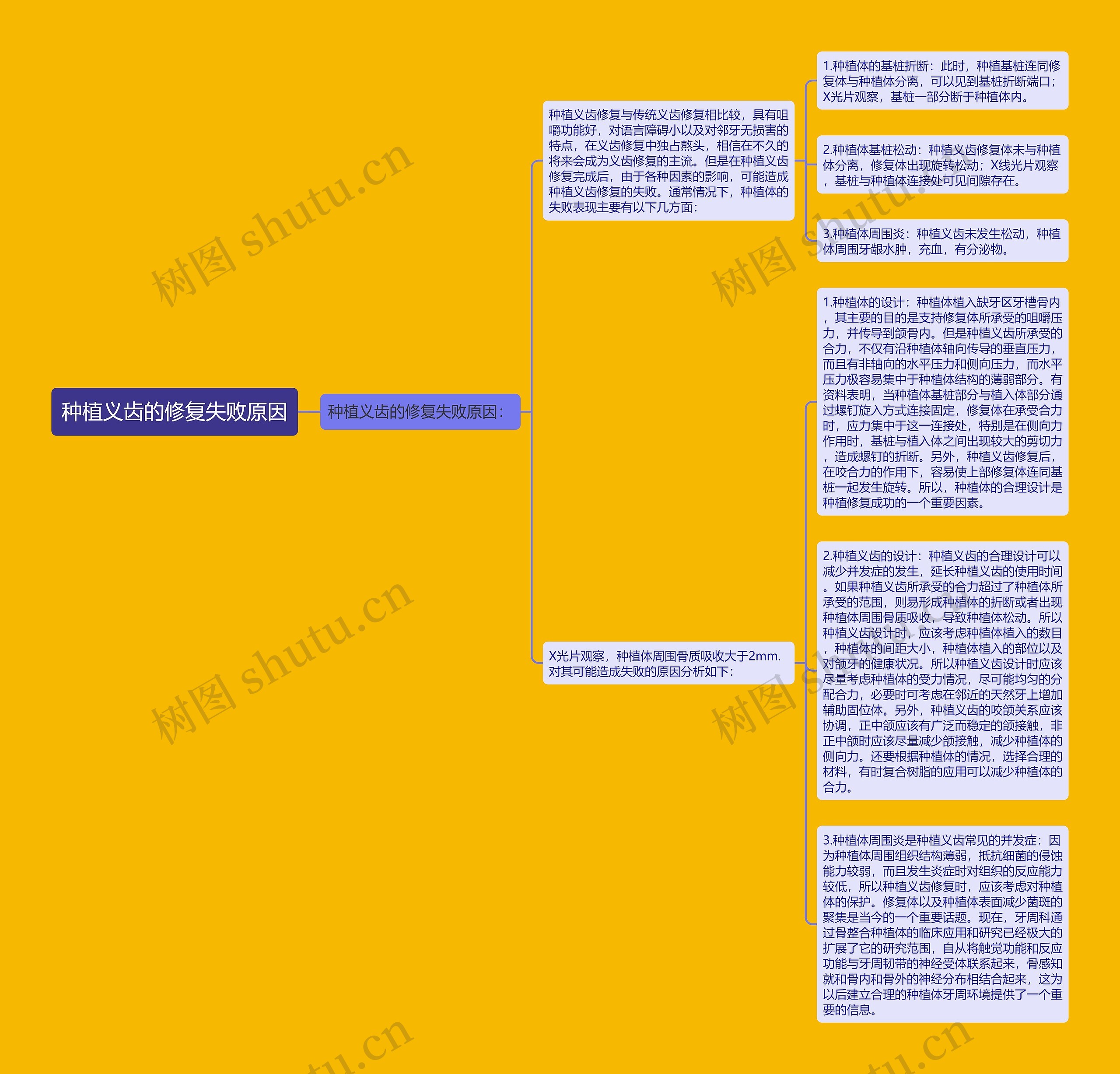 种植义齿的修复失败原因思维导图
