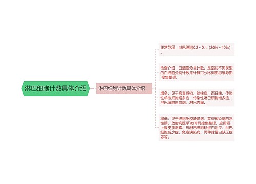 淋巴细胞计数具体介绍