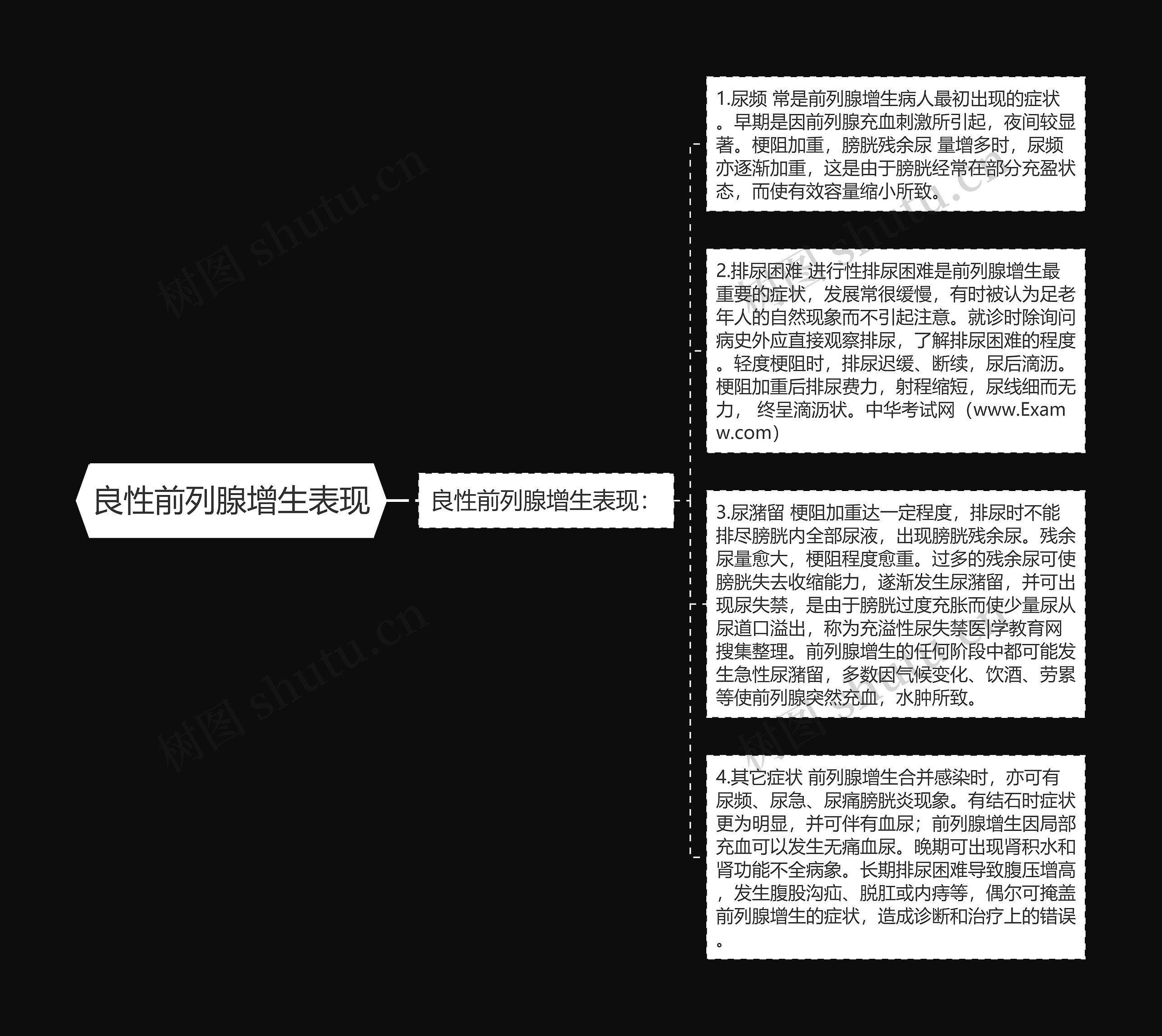 良性前列腺增生表现思维导图