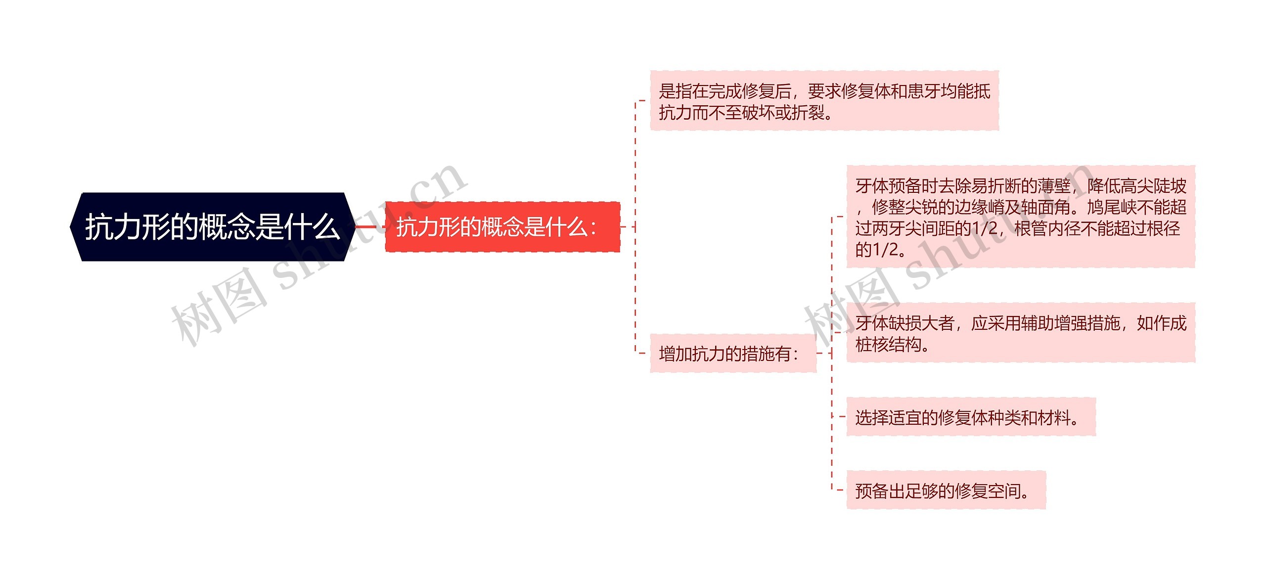 抗力形的概念是什么