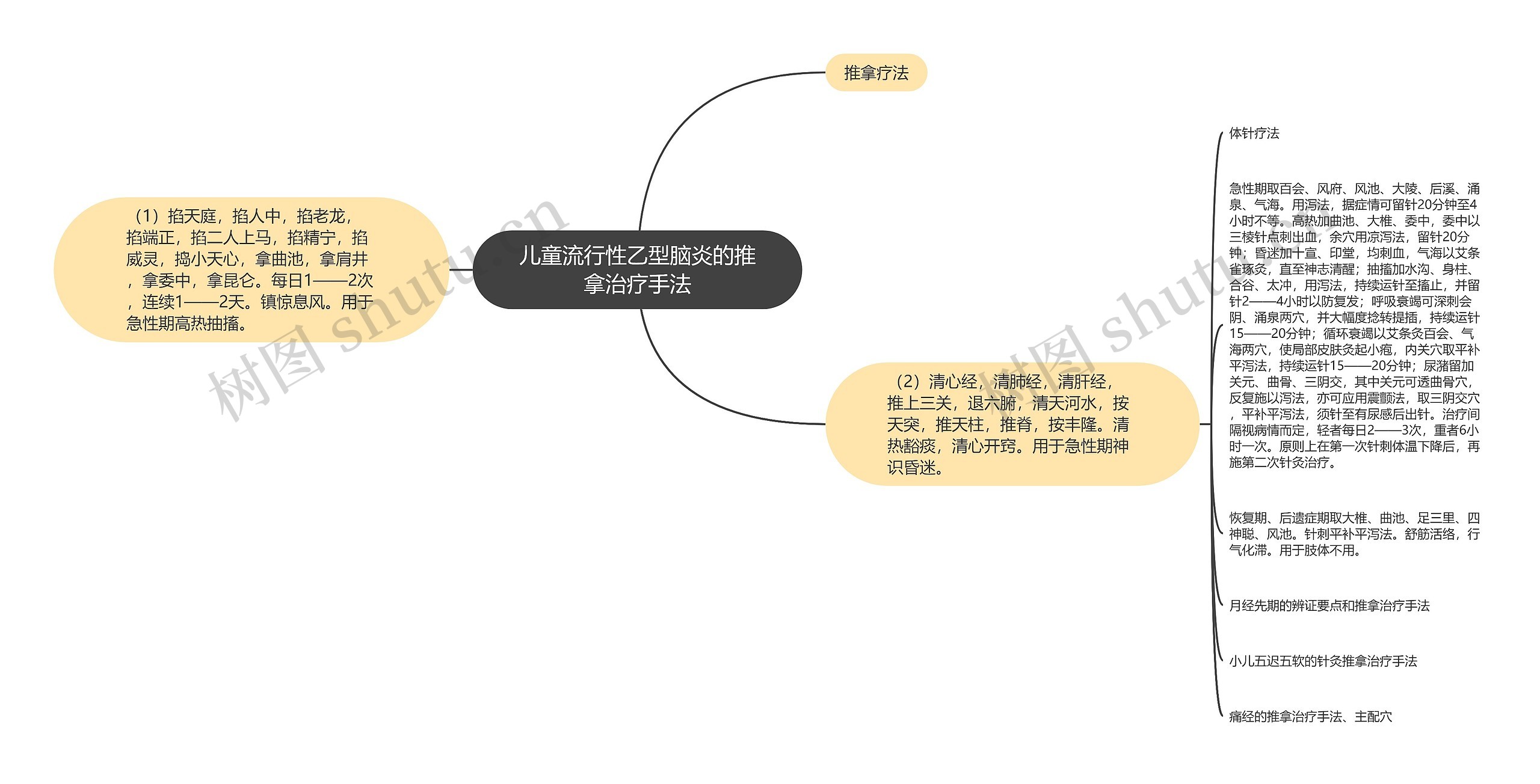 儿童流行性乙型脑炎的推拿治疗手法