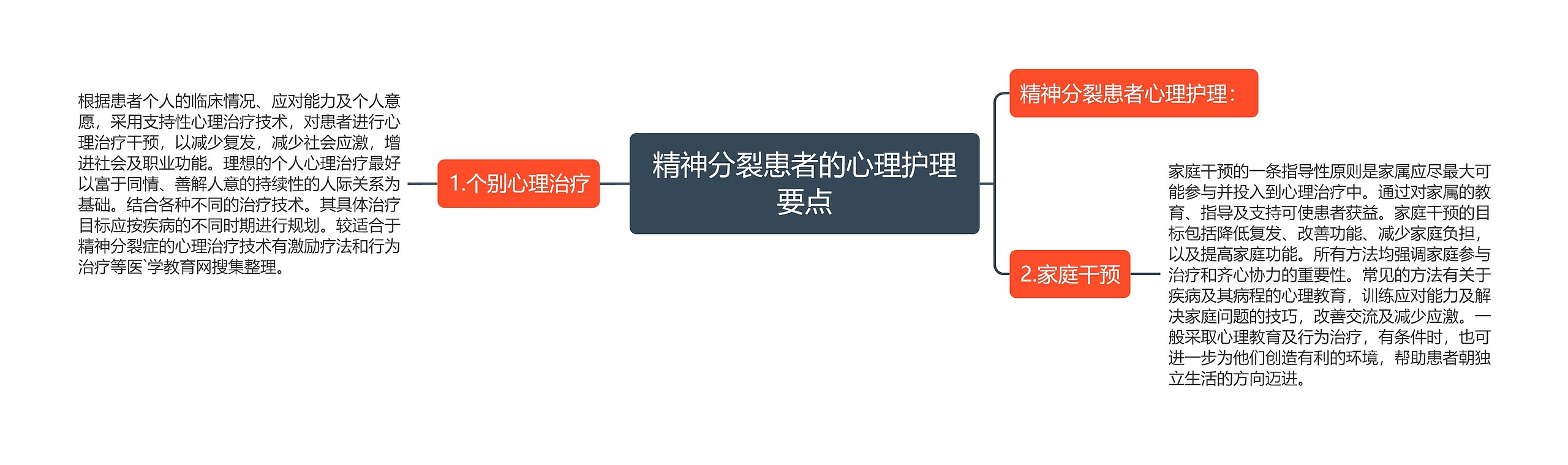 精神分裂患者的心理护理要点