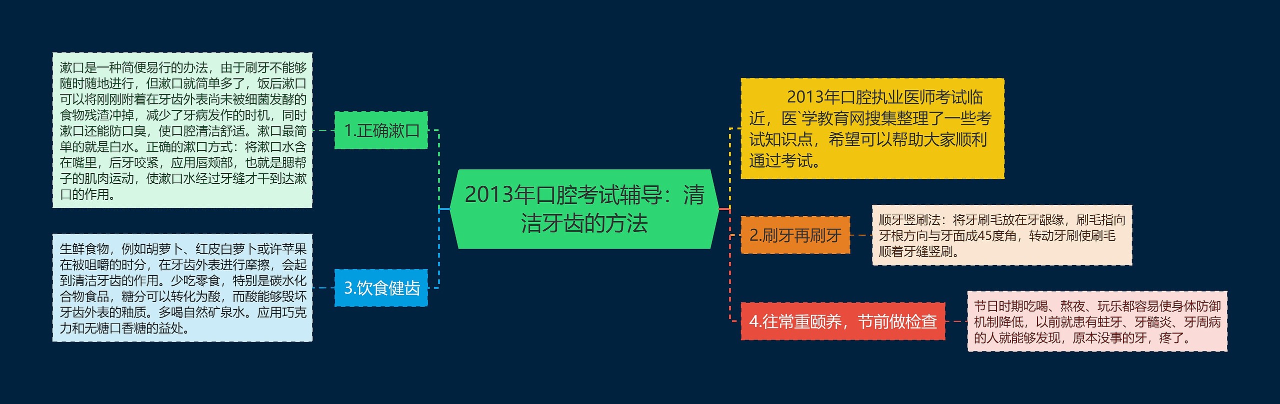 2013年口腔考试辅导：清洁牙齿的方法思维导图