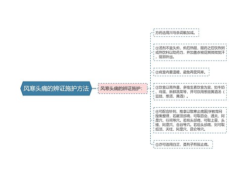 风寒头痛的辨证施护方法