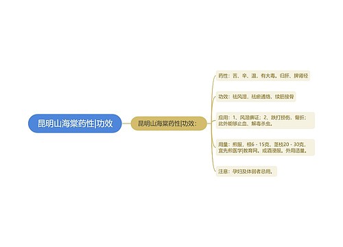 昆明山海棠药性|功效