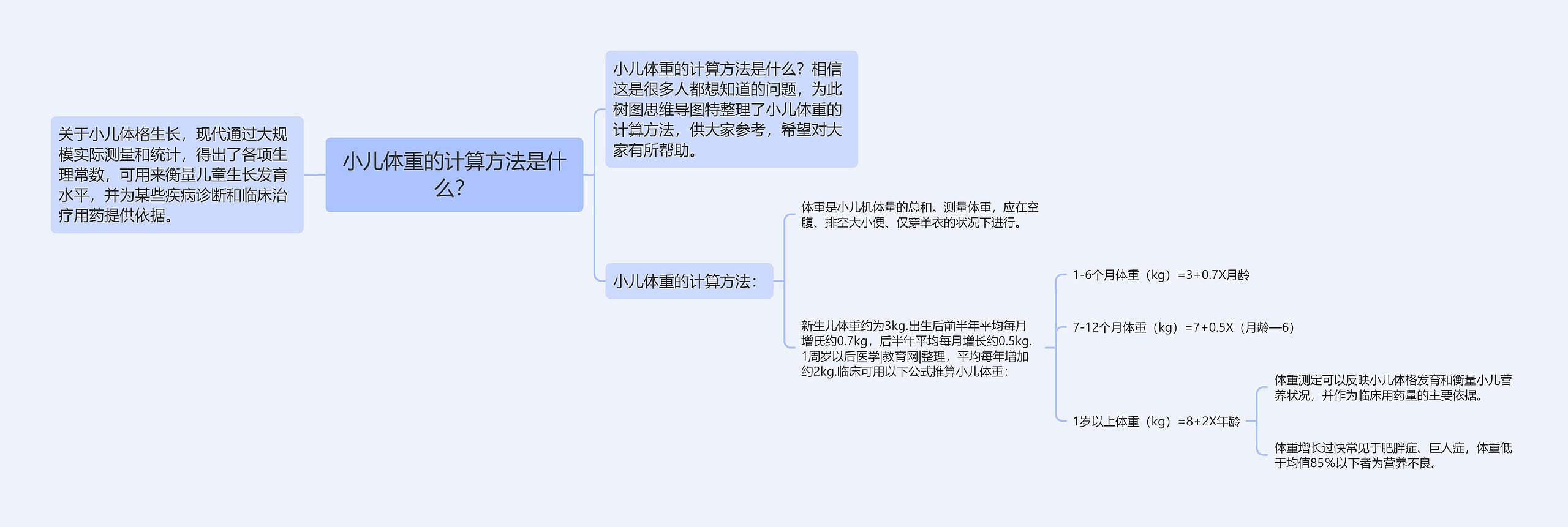 小儿体重的计算方法是什么？思维导图