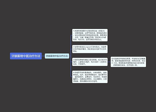 牙龈萎缩中医治疗办法