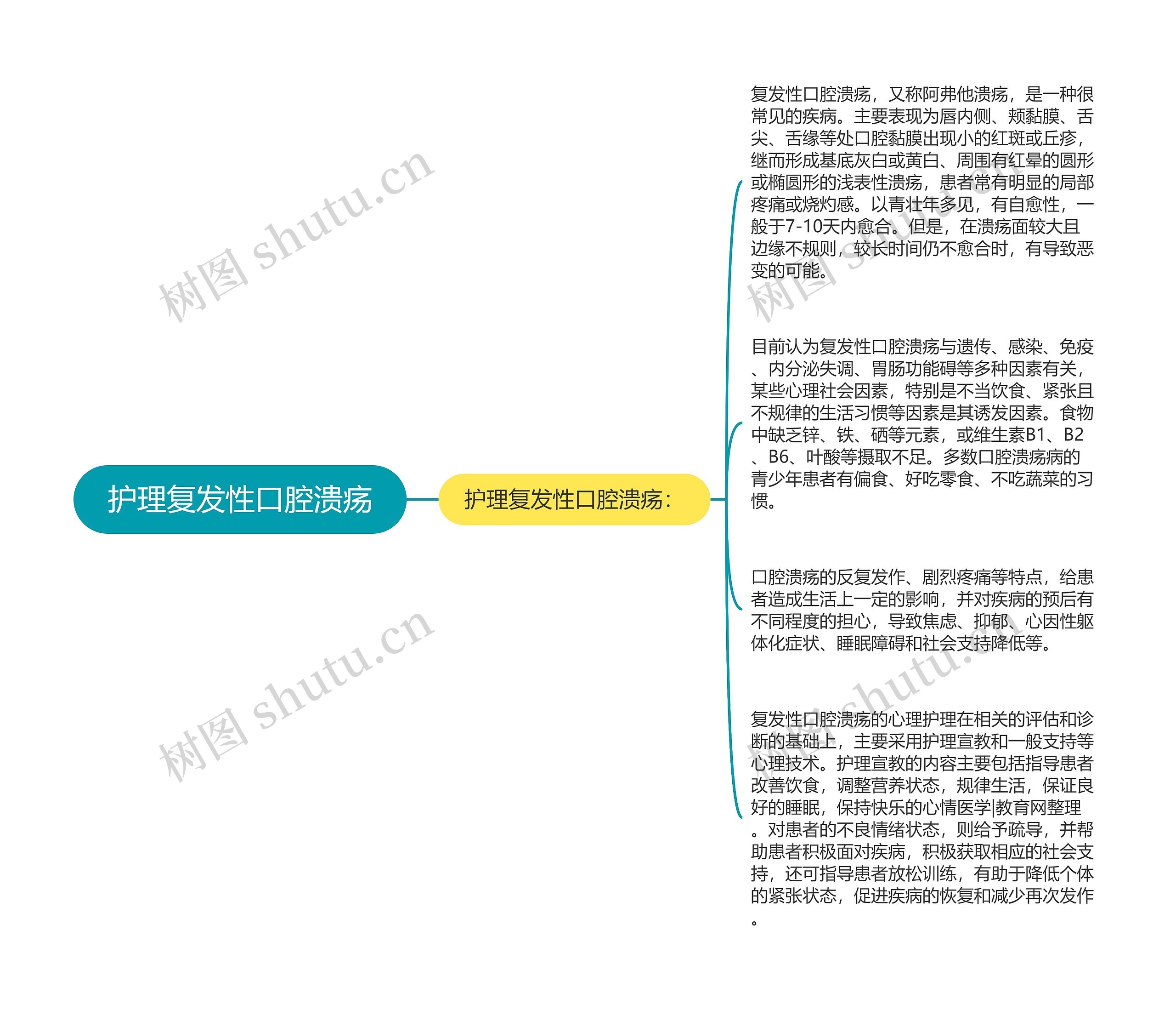 护理复发性口腔溃疡