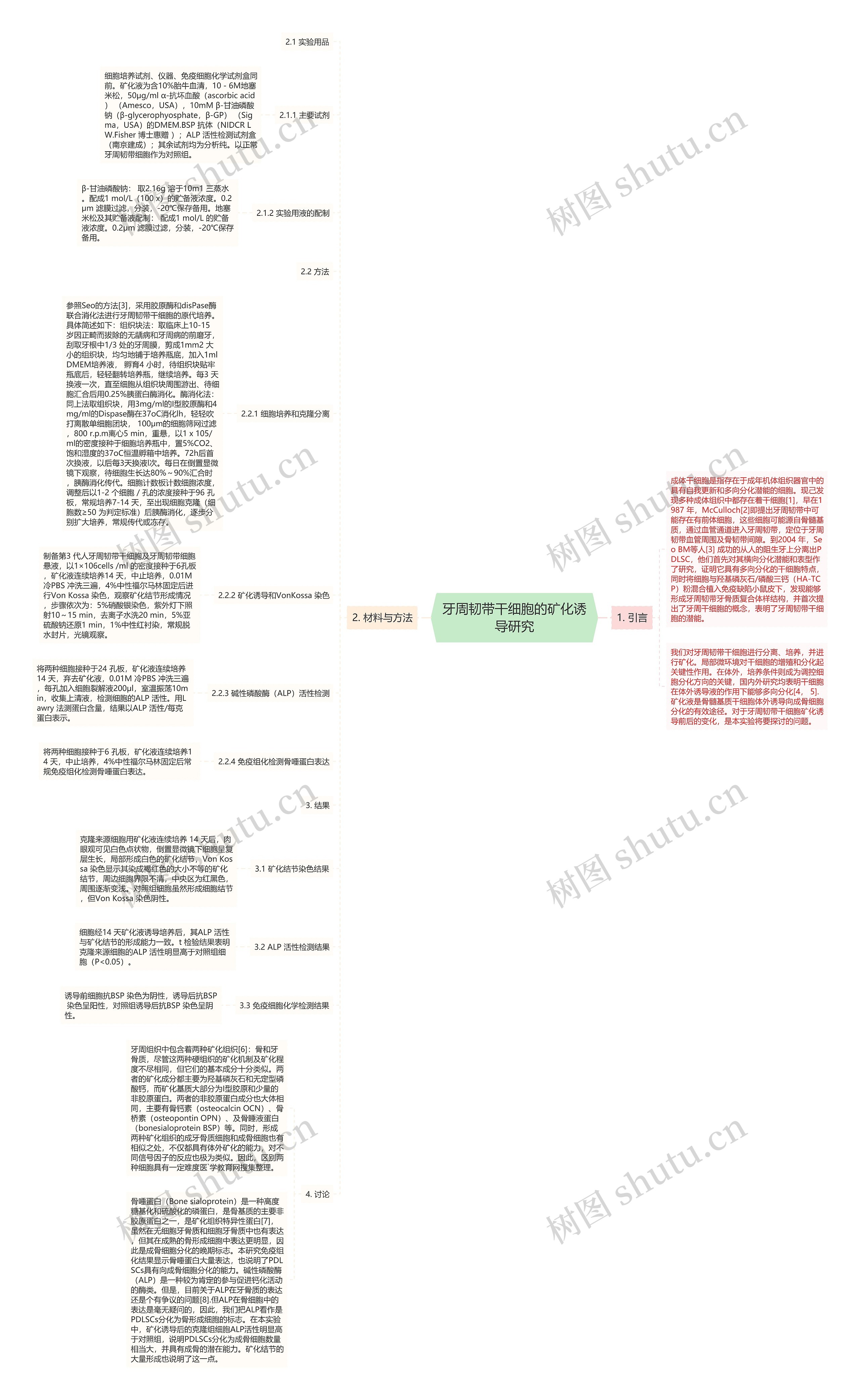 牙周韧带干细胞的矿化诱导研究思维导图