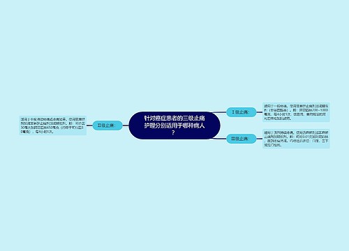 针对癌症患者的三级止痛护理分别适用于哪种病人？