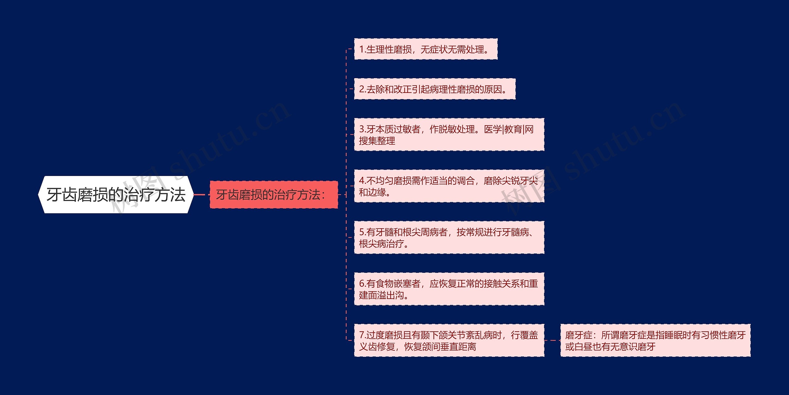 牙齿磨损的治疗方法