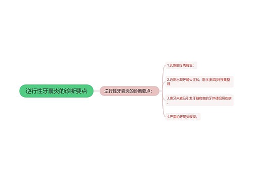 逆行性牙囊炎的诊断要点