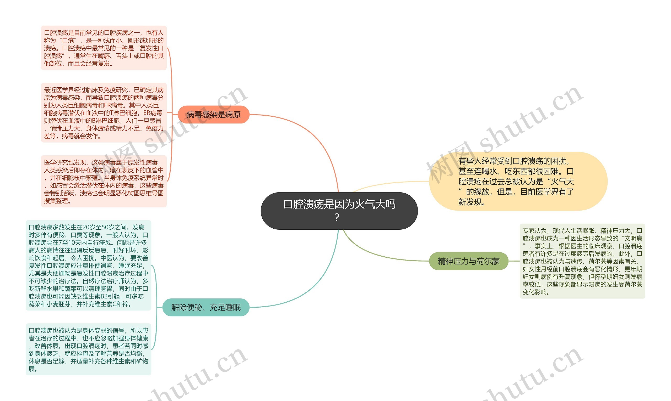 口腔溃疡是因为火气大吗？