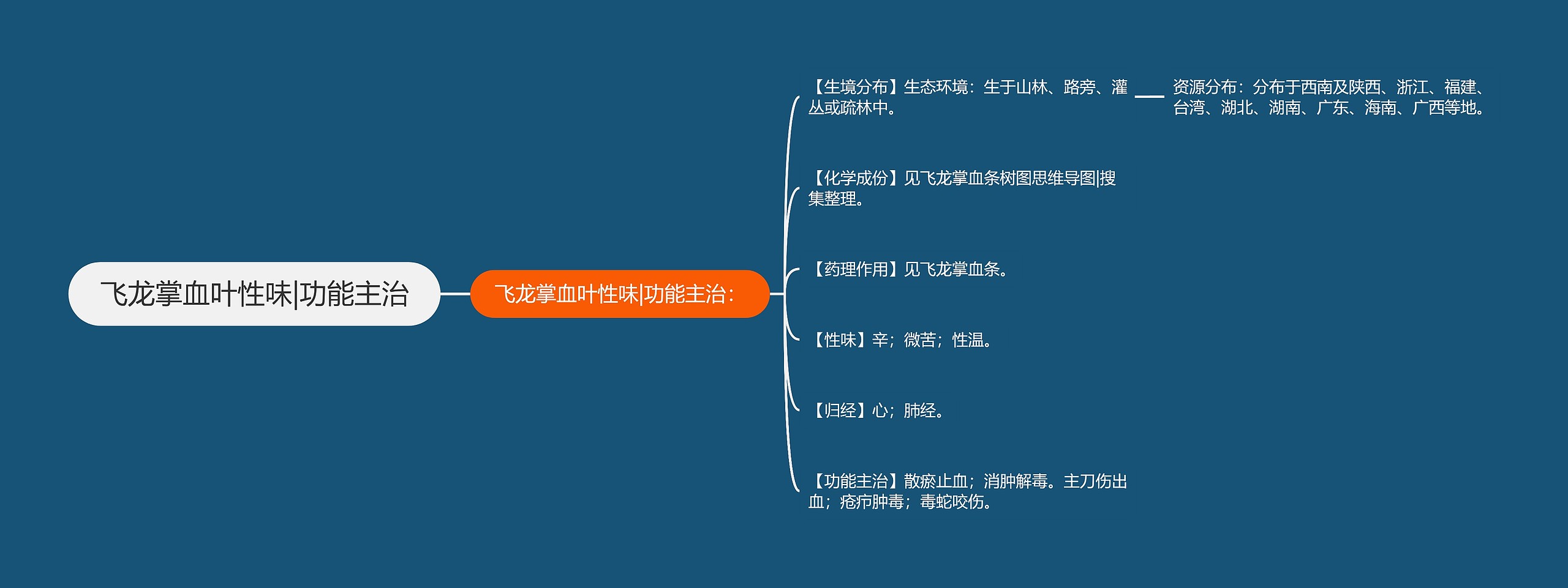 飞龙掌血叶性味|功能主治