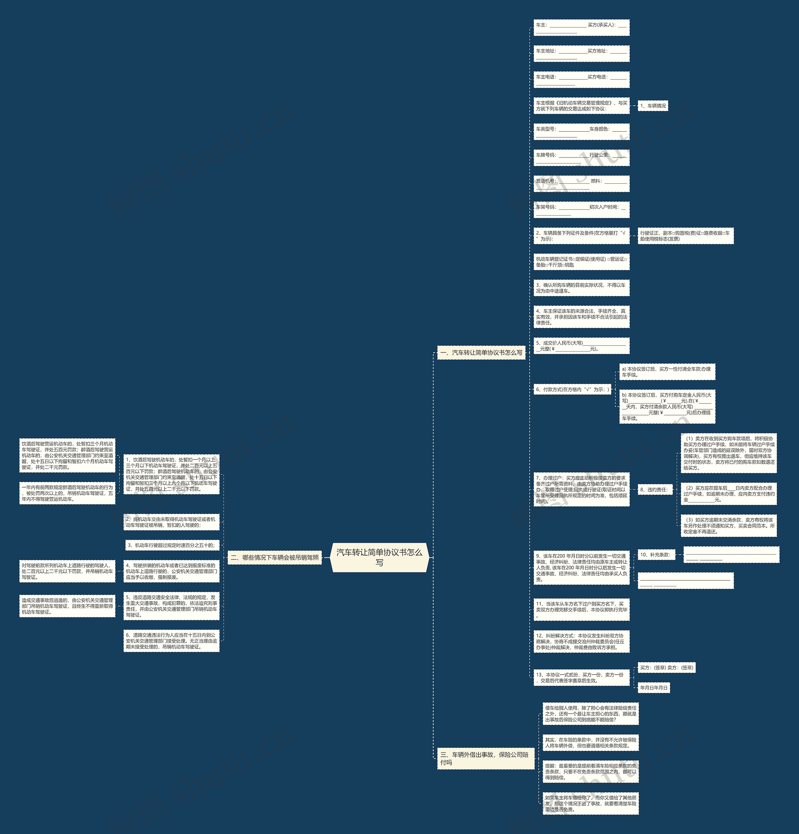 汽车转让简单协议书怎么写