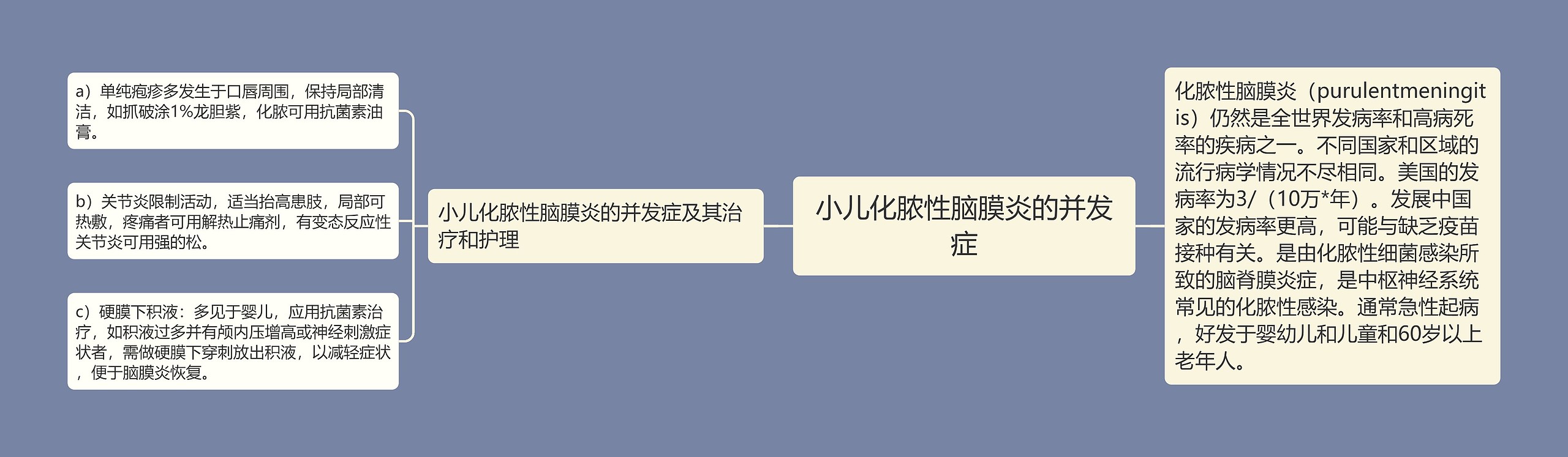 小儿化脓性脑膜炎的并发症 小儿化脓性脑膜炎的并发症