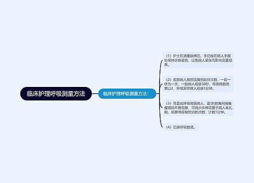 临床护理呼吸测量方法