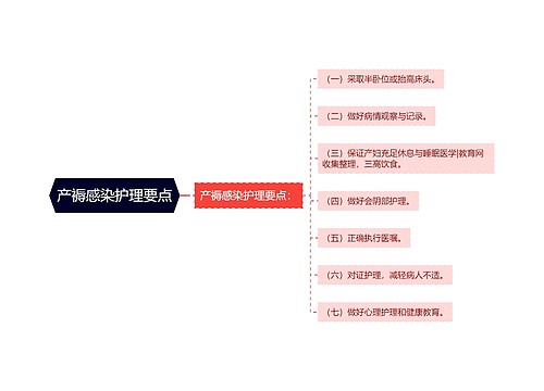 产褥感染护理要点