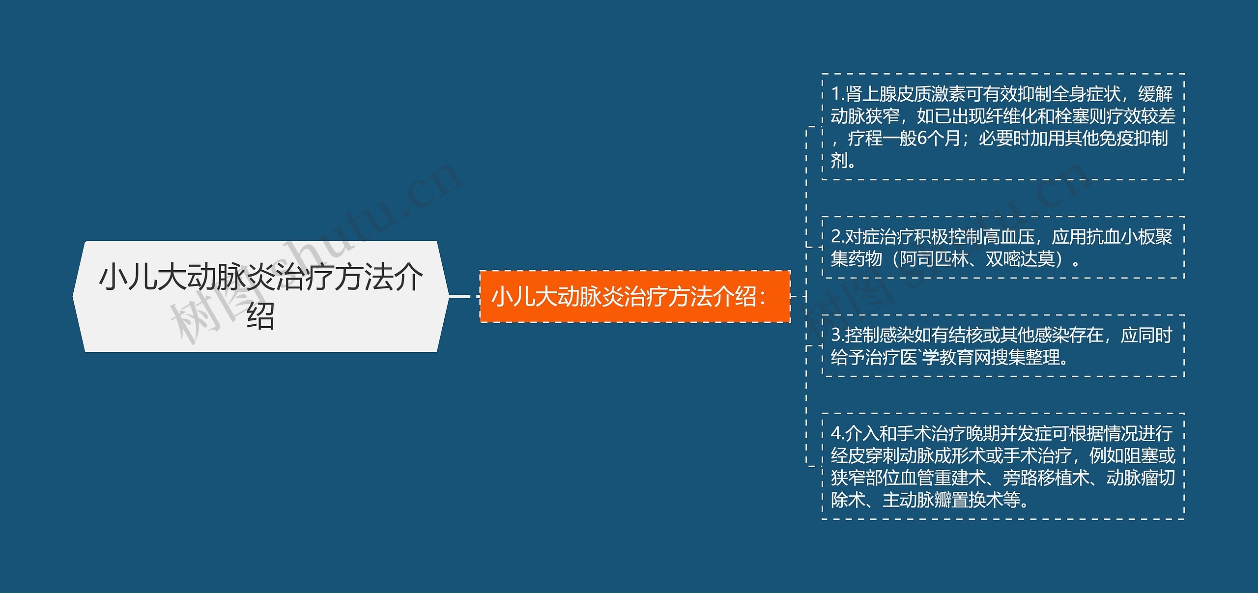小儿大动脉炎治疗方法介绍 小儿大动脉炎治疗方法介绍
