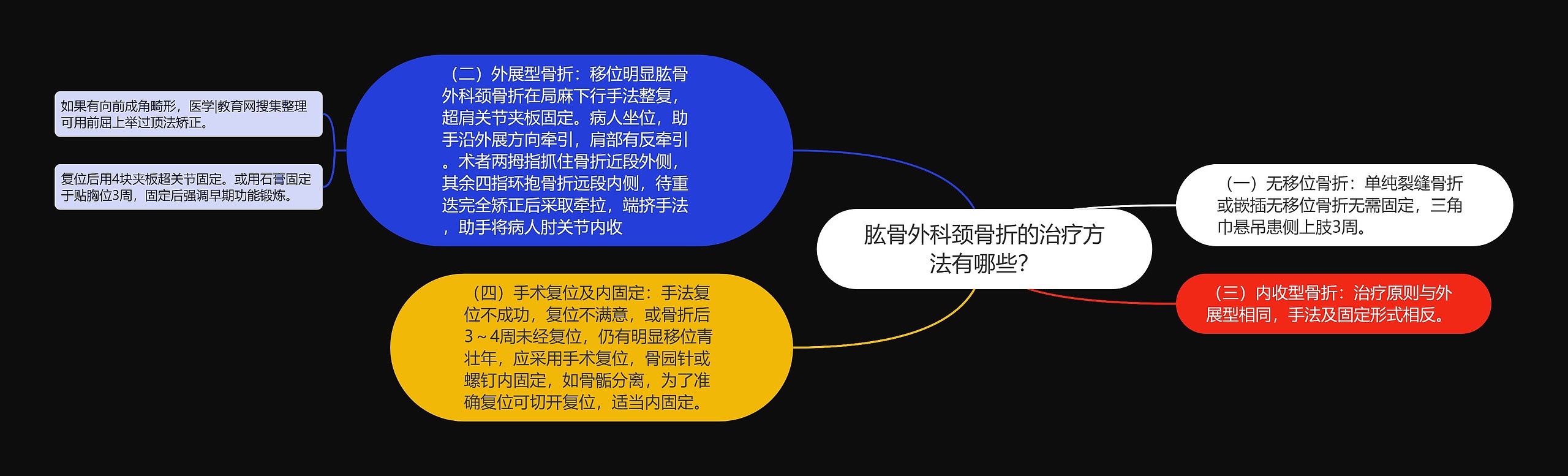 肱骨外科颈骨折的治疗方法有哪些？