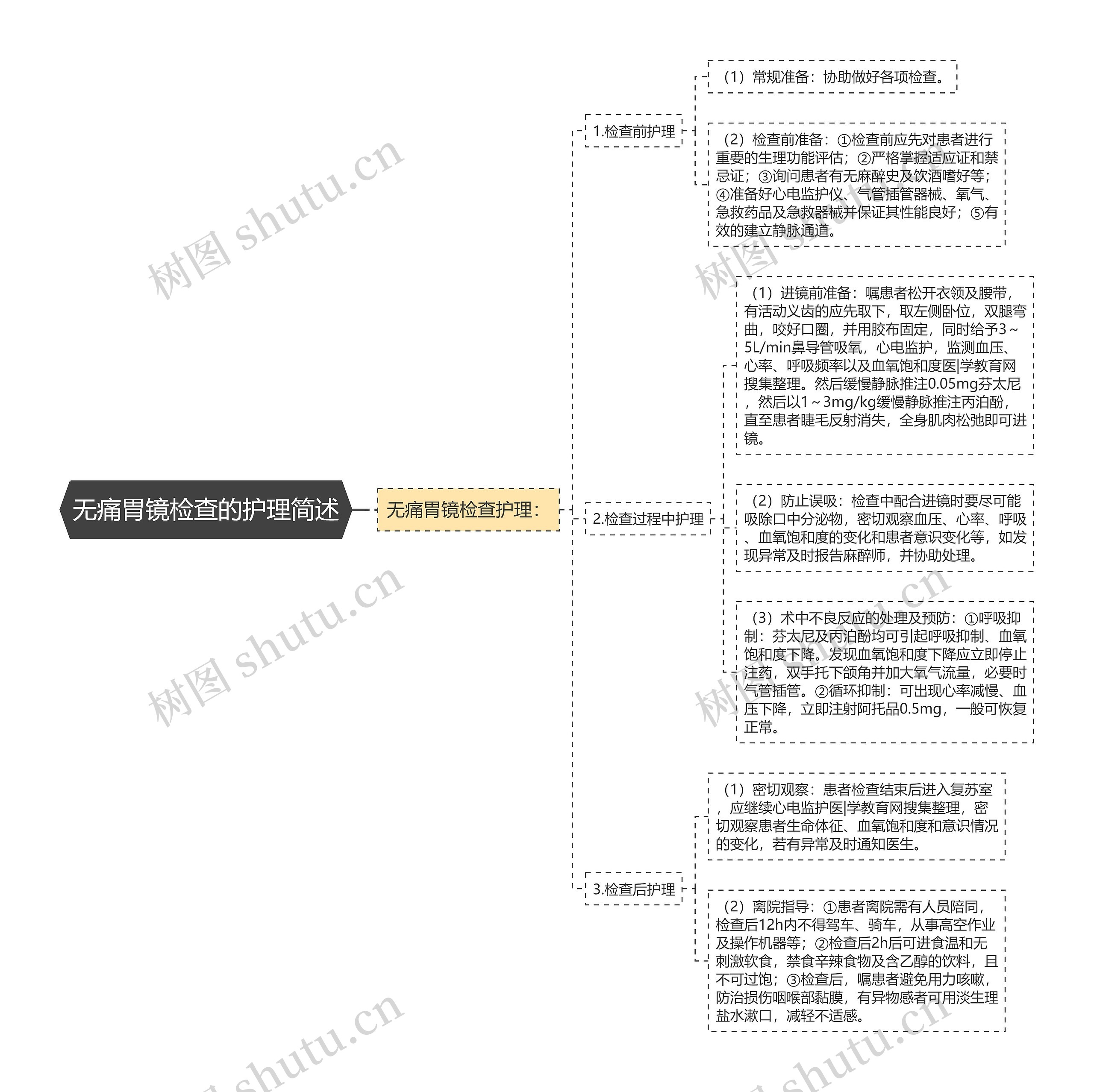 无痛胃镜检查的护理简述