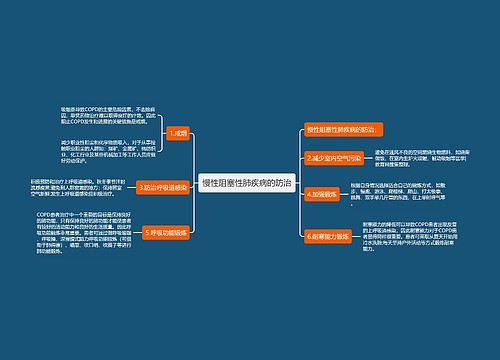 慢性阻塞性肺疾病的防治