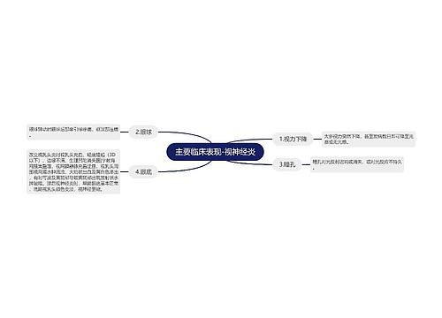 主要临床表现-视神经炎