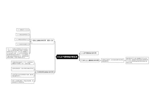 小儿支气管哮喘诊断标准